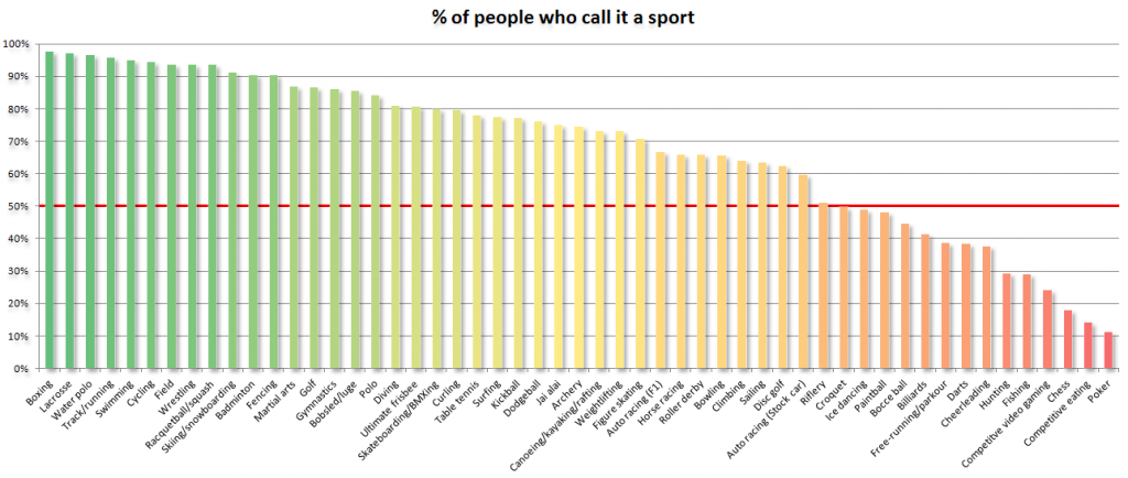 who_call_it_a_sport